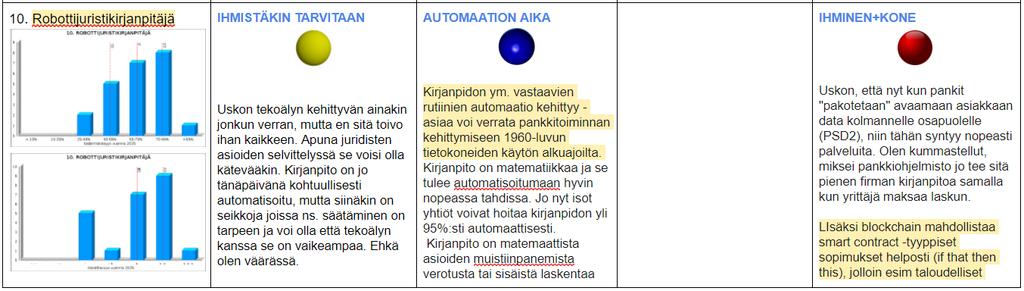 Suorat jakaumat ja argumentit sijoitetaan tulevaisuustaulukkoon, jossa ne muodostavat