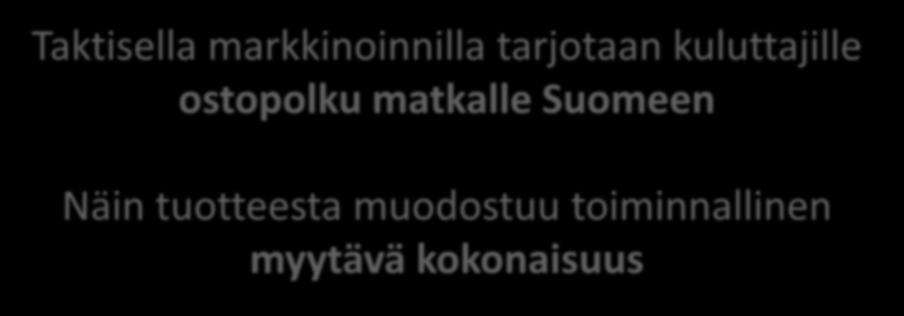 SIVU 13 Taktisella markkinoinnilla tarjotaan kuluttajille ostopolku