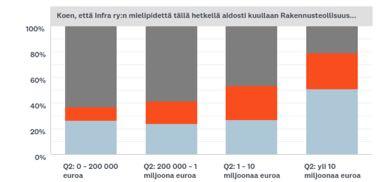 Arvioi seuravia väittämiä. Pitävätkö ne kohdallasi paikkansa?