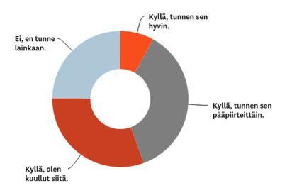 Tunnetko Infra ry:n nykyisen strategian?