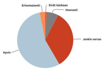 Koetko, että järjestön arvot vastaavat sen toimintaa?