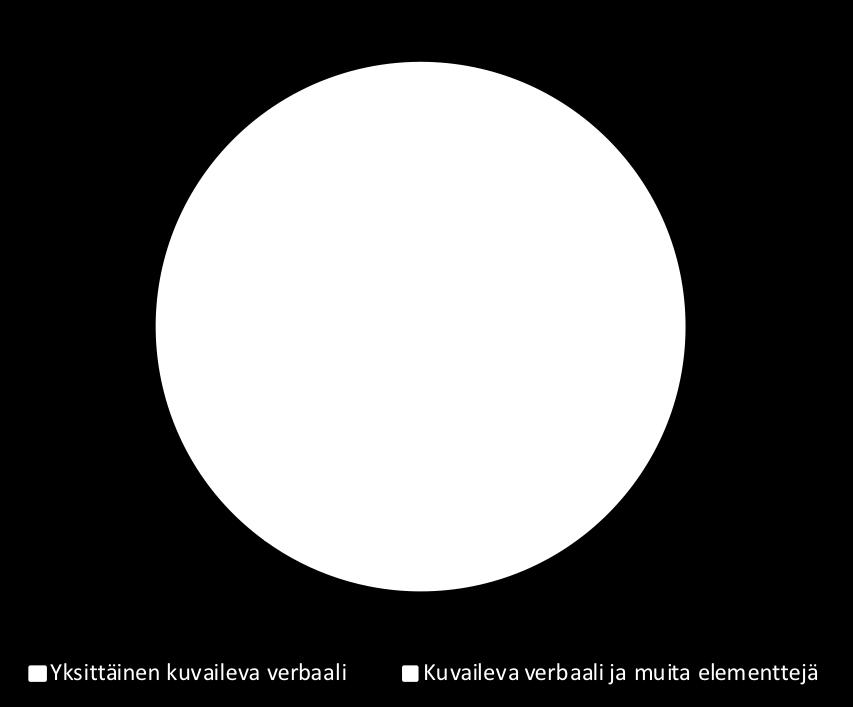 Kuvailevan verbaalin ja nominaalisten elemenqen järjestys. JANTUNEN, T. (2017).