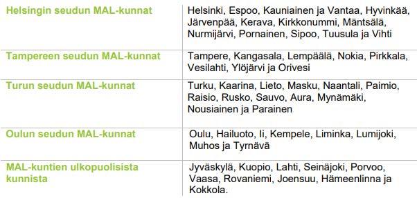 ARAn kasvukeskukset 2017 2019: - kaikki MAL-kunnat + muut nopeasti kasvavat kaupungit Kasvukeskus kriteerit: Kaikki MAL-kunnat ja lisäksi kunnat, joiden 1.