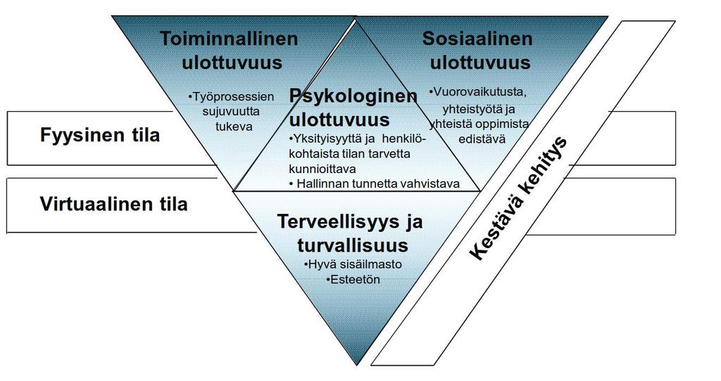 työympäristö ja