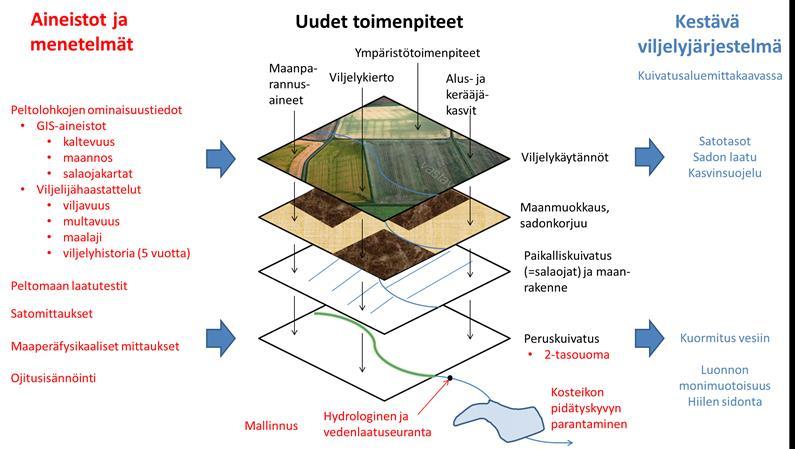 Kuva: Samassa