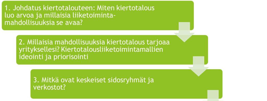 Työkalun kehittämisestä ovat vastanneet VTT:ltä johtava tutkija, projektipäällikkö Maria Antikainen (maria.antikainen@vtt.fi), tutkija Katariina Palomäki (katariina.palomaki@vtt.