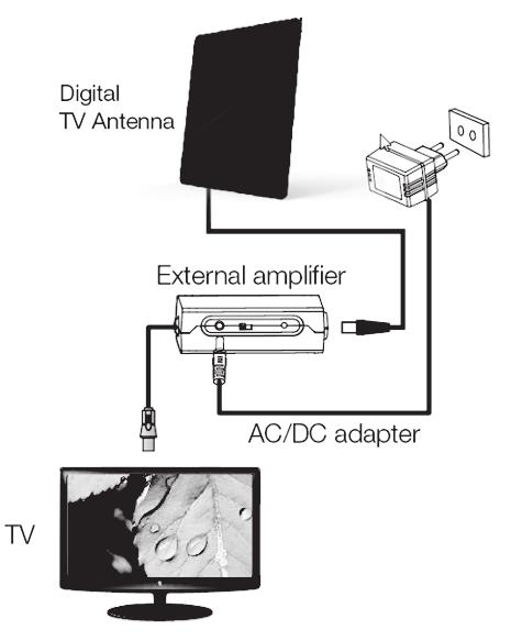 Outdoor Aerial Art.no 38-8756 Model DTVO-4 Refer to the instruction manual of your TV receiver to see if you have this option and if so, how to activate it.