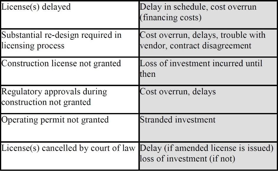57 that inadequate requirements engineering practices have accounted for 48% of the reasons for project cost overruns or partially failed projects [52, p. 7], [58].