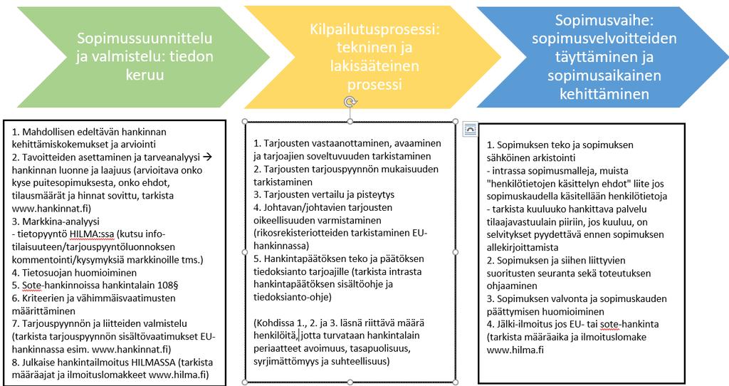 Ennen hankintaan ryhtymistä on selvitettävä, onko kunnalla olemassa voimassa oleva sopimus.