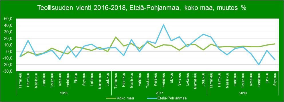 Tilastokeskus, toimialaonline, asiakaskohtainen suhdannepalvelu, majoitustilasto, PKyritysbarometri, Tulli Kestävän