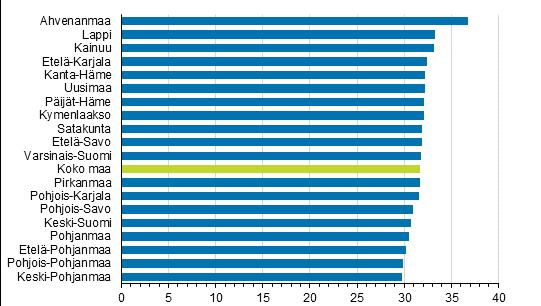 Väestö 08 Siviilisäädyn muutokset 07 Vuosikatsaus Pohjanmaan maakunnissa nuorimpina naimisiin Tilastokeskuksen väestönmuutostietojen mukaan ensimmäisen avioliiton keskimääräinen solmimisikä oli sekä
