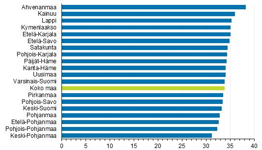 Ensimmäisen avioliiton keskimääräinen solmimisikä miehillä maakunnittain vuonna 07 Avioliitot, joissa puolisot eri sukupuolta.