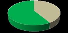 KUNNITTAIN Ala ha Kunta Asikkala Hartola Heinola Hollola Kärkölä Lahti Orimattila Padasjoki Sysmä yht 90 % 80 % 70 % 60 % 50 % 40 % 30 % 20 % 10 % kk 1046 2109 3478 3564 10197 llk 91 488 220 1732 240