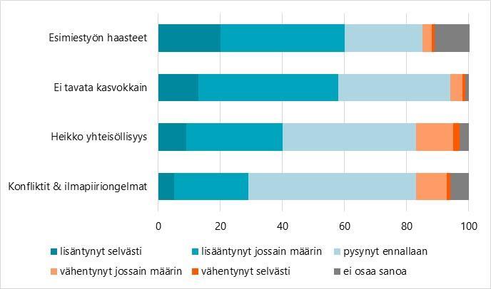 Digitaalisten välineiden käytön vaikutus