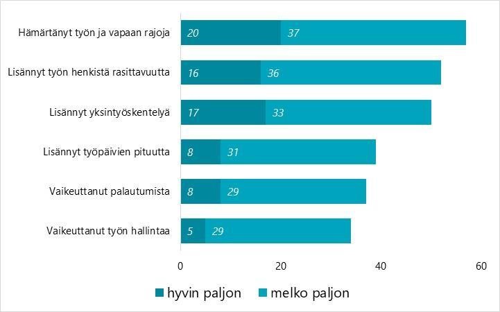 Millaisia hyvinvointiriskejä