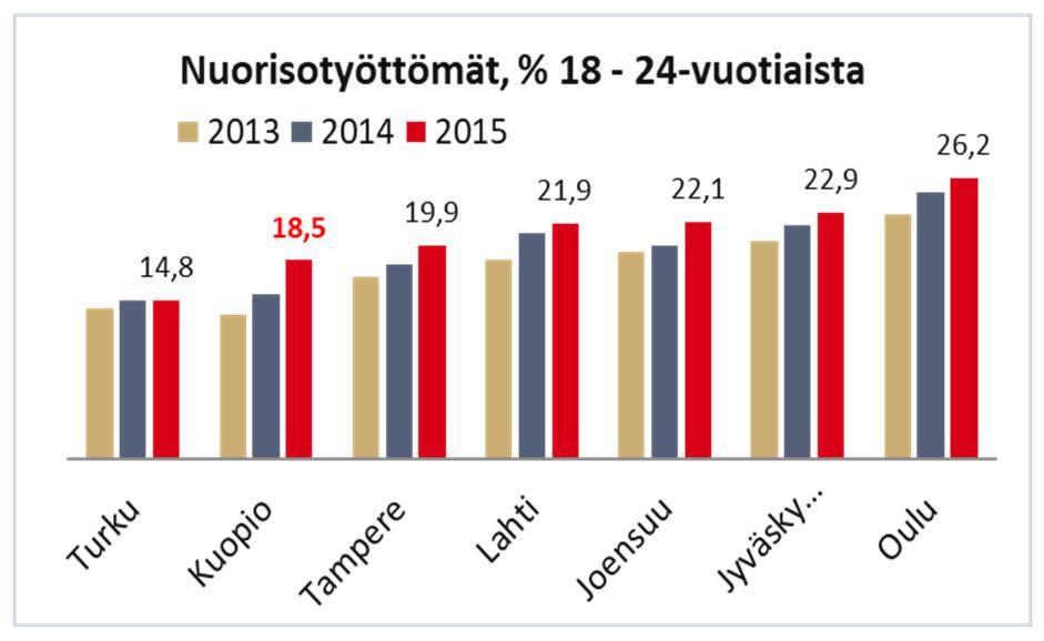 Tarkastelua suhteessa vertailukuntiin ja aikaan = onko tavoiteltavaa muutosta tapahtunut,