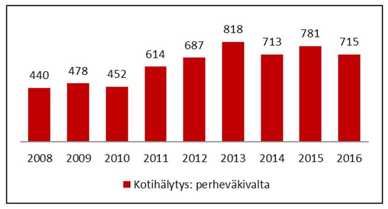 Esimerkki: Turvallisuus Kuopion kaupungin turvallisuussuunnitelma on liitetty