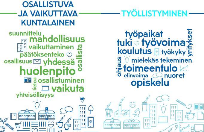 valtuustokauden