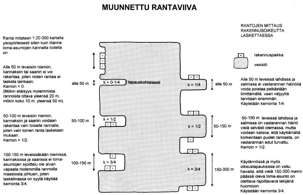 Haukivesi-Haapaselkä rantayleiskaavan muutos 9 Yli 200 metrin etäisyydellä rantaviivasta sijaitsevat olemassa olevat lomarakennukset eivät vaikuta rakennusoikeuden määrään.