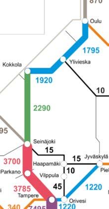 valtakunnallinen ennuste 2035