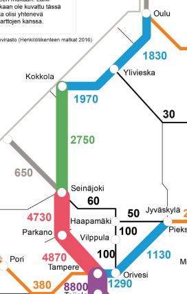 Rataverkon kokonaiskuva 37/2018