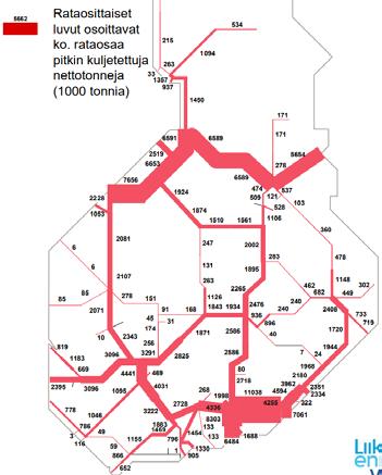 Tavaraliikenteen nettotonnit Tavaraliikenteen määrät ovat olleet varsin tasaisia Kokkolan eteläpuolella useiden vuosien ajan 2017 Suurimmat tavaraliikenteen määrät ovat Kokkola-Ylivieska-välillä ja