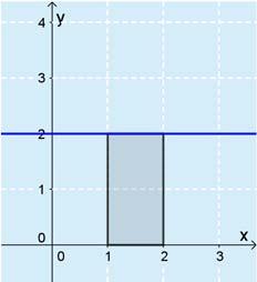 on ja korkeus 4 tai suorakulmio, jonka leveys on ja korkeus. Jos kuvio on kolmio, suoralla tulee olla pisteet (, ) ja (, 4).