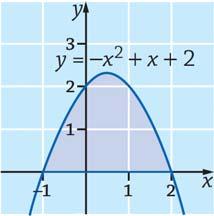 9. a) Käyrän y = + + ja -akselin leikkauspisteet saadaan ratkaistua yhtälöstä + + = 4 ( ) () = ja =. Leikkauspisteet ovat (, ) ja (, ).