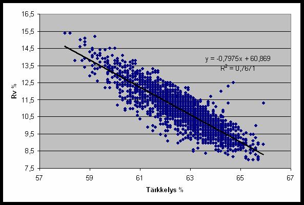 Ohra Rv% ja