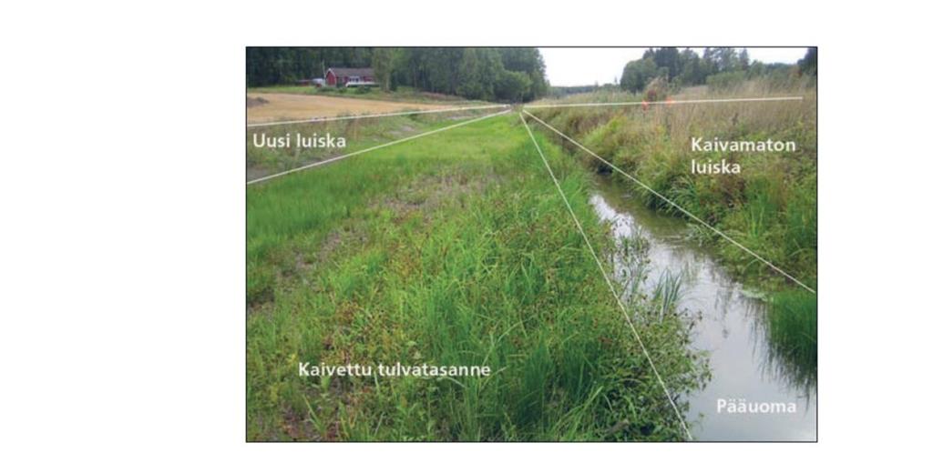 Kuva Uudenmaan Ely-keskus kuva Ongelma: Vettä nousee pellolle Kapeassa uomassa rankkasateet nostavat veden pellolle Ratkaisuna Tulvatasanne Liettynyt