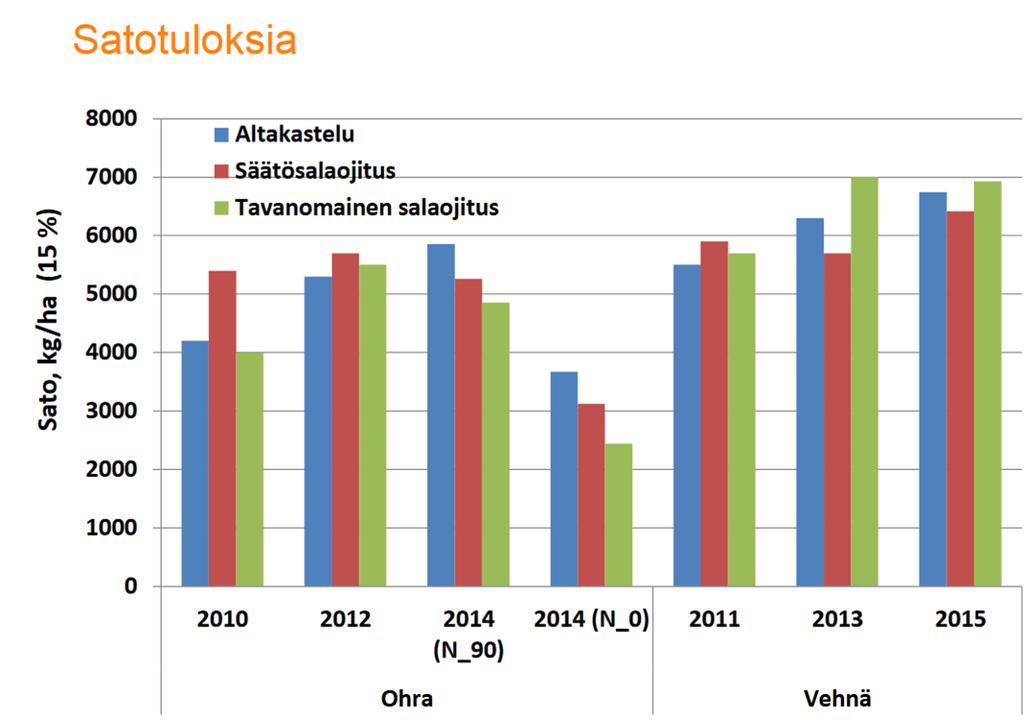 Satotuloksia Söderfjärdenin esimerkki kentiltä kuva LUKE ProAgria Keskusten ja