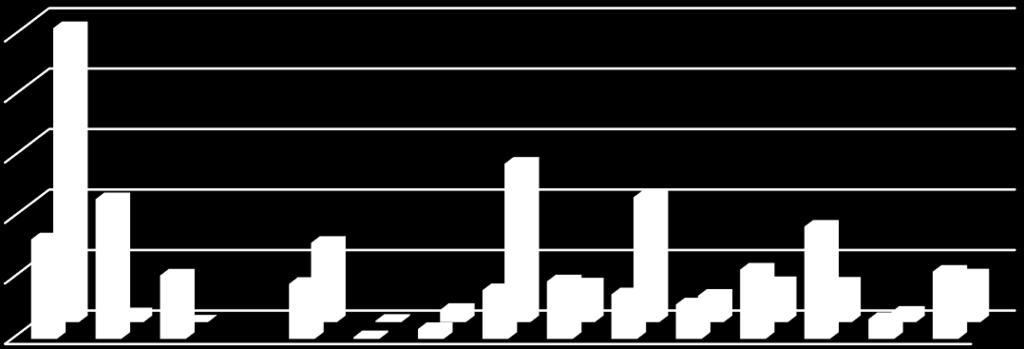 Matemaattiset tieteet 2013-15 Matemaattisten tieteiden opiskelijoilla eniten kirjoitetut aineet ovat ne samat, joiden osuudet ovat suurempia kuin ylioppilaskokeessa 2013-15.