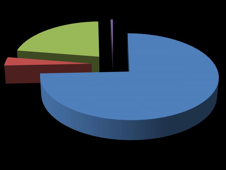 Kunnan henkilöstö sijoittuu kunnallisen yleisen virka- ja työehtosopimukseen 77,4 %, kunnallisen teknisen henkilöstön virka- ja työehtosopimukseen 3,2 %, kunnallisen opetusalan henkilöstön virka- ja