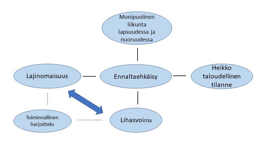 27 pohdittiin painonpudotuksen vaikutusta kivun tuntemiseen.