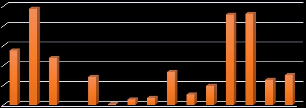 Kasvatustieteet 2013-15 KASVATUSTIETEET 2013-15, N =5284 MATEMATIIKKA JA REAALIAINEET Kasvatustieteisiin valituilla opiskelijoilla lyhyen matematiikan paino (49 %) on suuri, jopa suurin kaikista