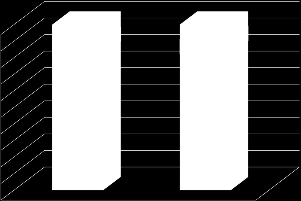 243,9 M +2,3% 100 % 90 % 2,3 0,7 % 2,2 0,7 %