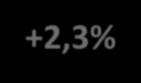 % 30 % 22,9 % 22,9 % 59,0 % 59,2 % Muut
