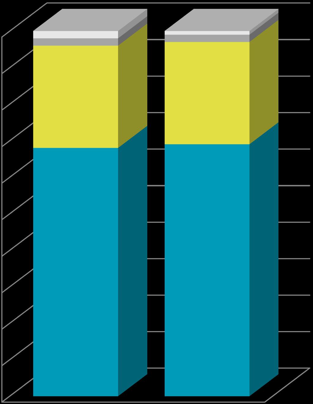 Silmälasien kaupan liikevaihto (alv 0%) Q1-Q3/2018: 188,2 M +2,1% Silmälasien kaupan volyymi Q1-Q3