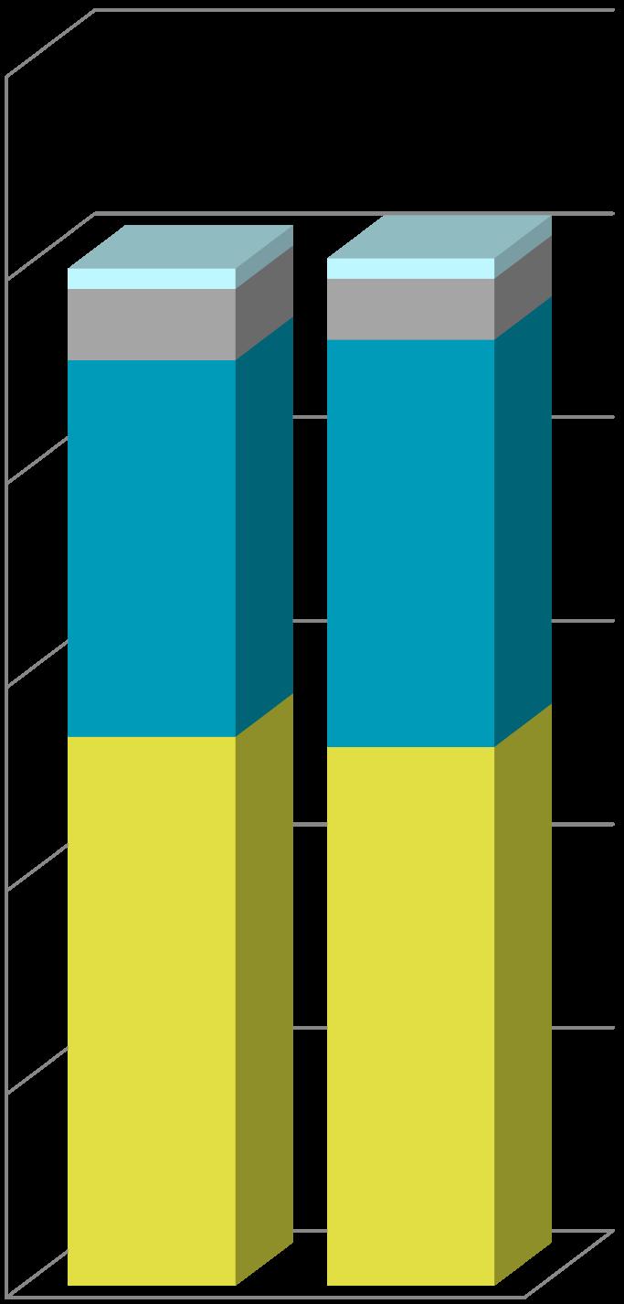 Piilolinssien kauppa, liikevaihto Q1-Q3/2018: 17,8 M -1,8% Piilolinssien kauppa, volyymi Q1-Q3/2018: 16,4 M kpl -3,5% 120,0 % 110,0 % 100,0 % 2,0 % 2,0 % 7,0 % 6,0 % 100,0 % 1,0 % 6,0 % 1,0 % 5,0 %