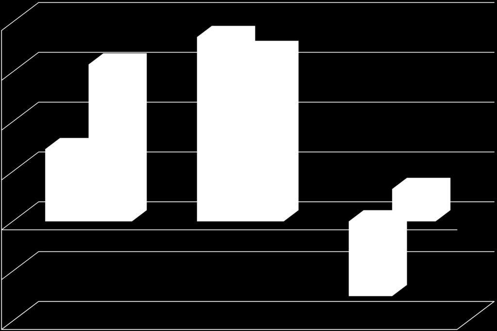 Piilolinssituoteryhmien kehitys Q3/2018 8,0 % 6,3 % 7,4 % 6,8 % 6,0 % 4,0 % 2,9 % 2,0