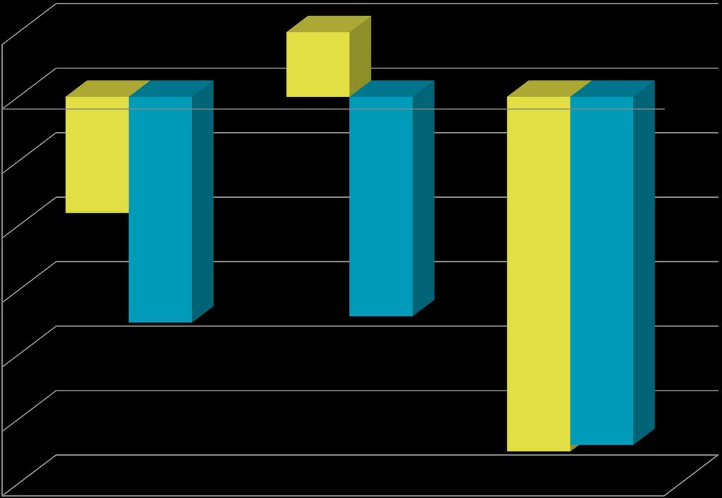 Piilolinssituoteryhmien kehitys Q1-Q3/2018 1,0 % 1,0 % 0,0 % Piilolinssit, yht Kertalinssit