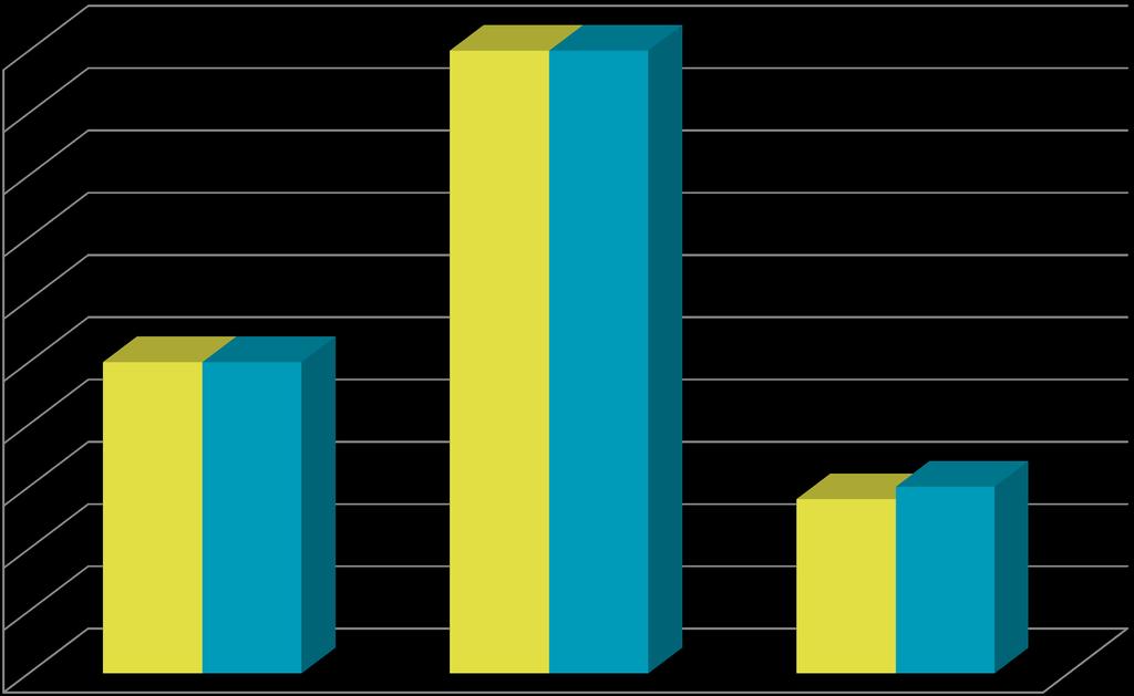 Piilolinssien käyttökustannukset (alv 24%) Q3, 2018 /kk +/-0% 50 50 50 45 40 35 30