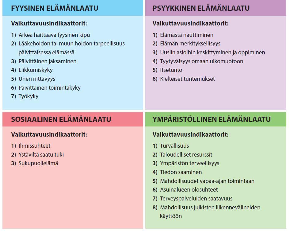 Ja koetun elämänlaadun malli