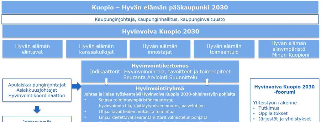 Hyvinvointityö