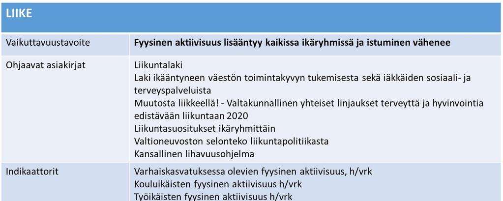Toimintaa johdetaan tiedolla Nykytila Tavoite Paras tieto