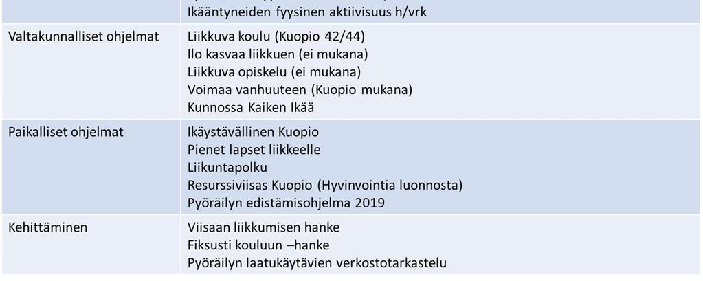 Toimenpiteet Arvoketjut Arviointi - Hyvinvointikertomus -
