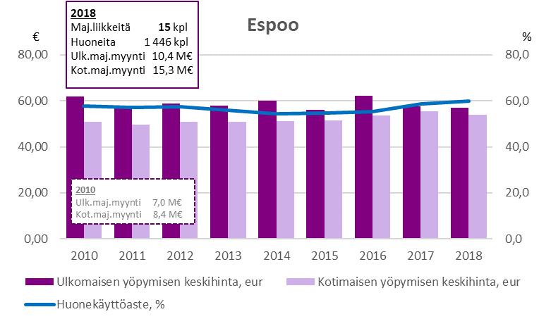 huonekäyttöaste Lähde: