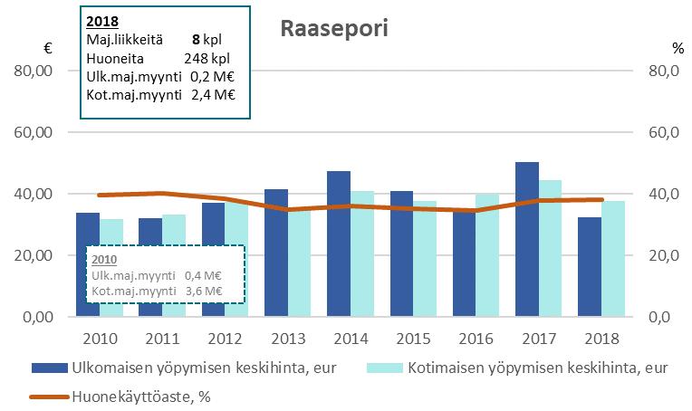 Ulkomaisen sekä kotimaisen