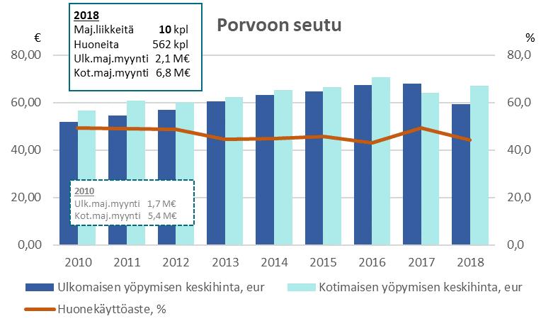 keskihinta sekä