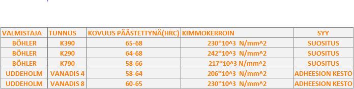 22 7 Parannusehdotuksia Tässä tutkimuksessa tehdyt parannusehdotukset perustuvat mikroskooppitutkimuksen tuloksiin, henkilökunnan haastatteluihin ja olemassa olevan tiedon hyväksikäyttöön.